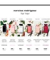 Narciso Rodriguez 3-Pc. For Her Eau de Parfum Gift Set