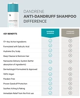 Ds Laboratories Dandrene Exfoliating Anti-Dandruff Shampoo, 205 ml