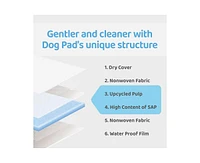 Kproduct4u Kookje Mung Mung Absorbent Upcycled Pulp Pads for Dogs
