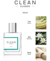 Clean Fragrance Classic Rain Fragrance Spray, 2-oz.