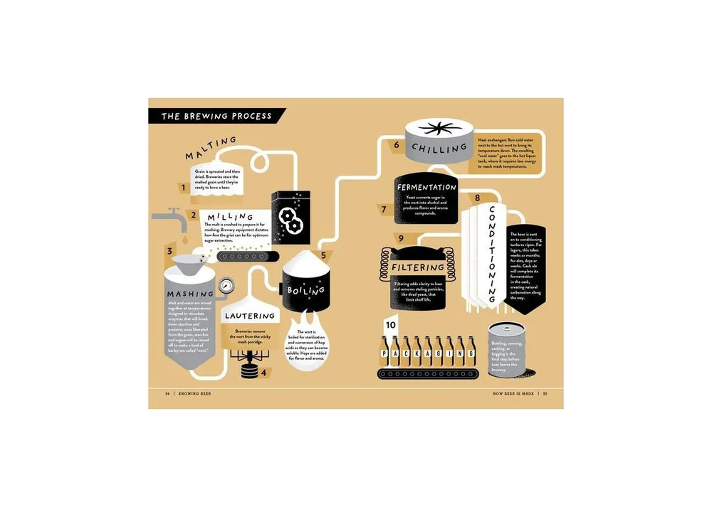 The Beer Bible: Second Edition by Jeff Alworth