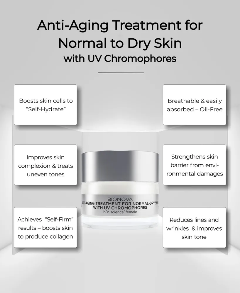 Bionova Discovery Collection With Uv Chromophores For Normal/Dry Skin