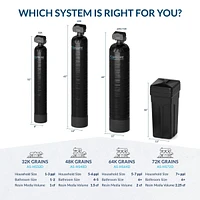 Aquasure Harmony Series 72,000 Grains Whole House Water Softener Bundle with Triple Purpose Pre-Filter for 6+ bathrooms (As-HS72SCZ)