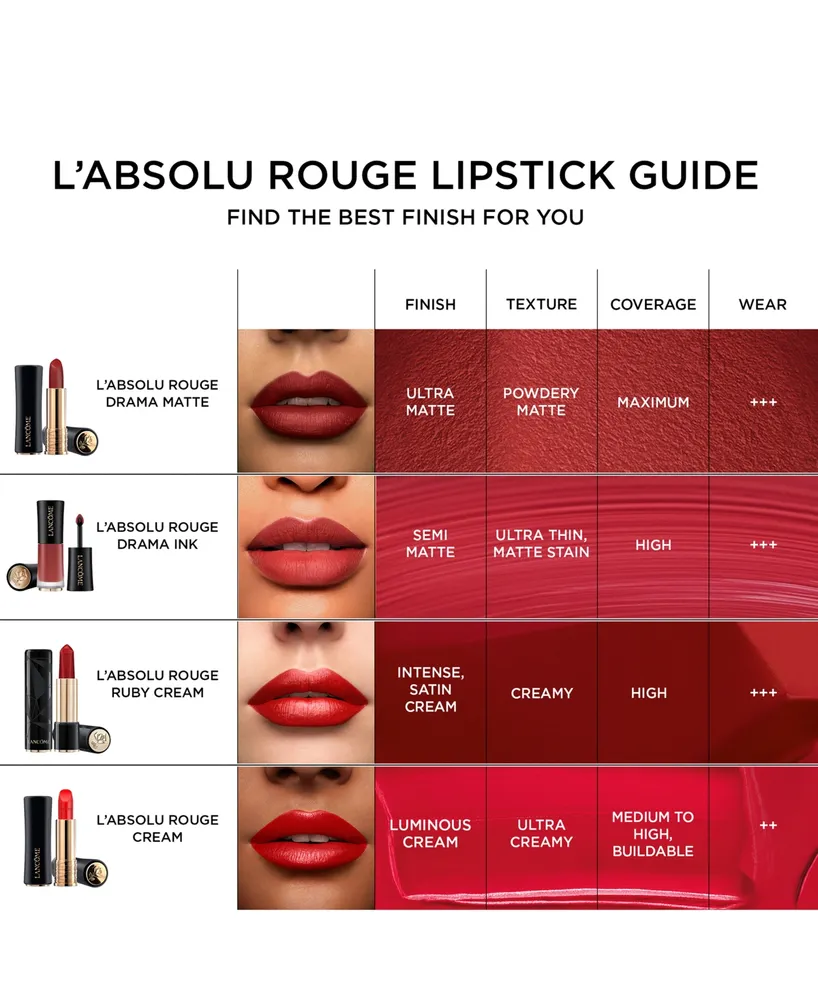 Lancome L'Absolu Rouge Matte Lipstick