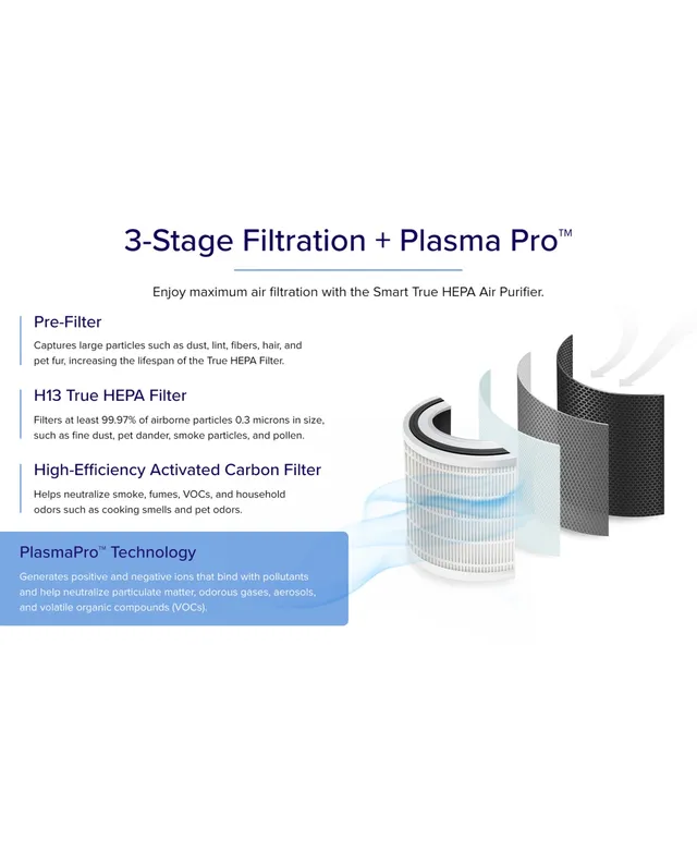 With a 3-layer filtration system and Negative ION technology, the