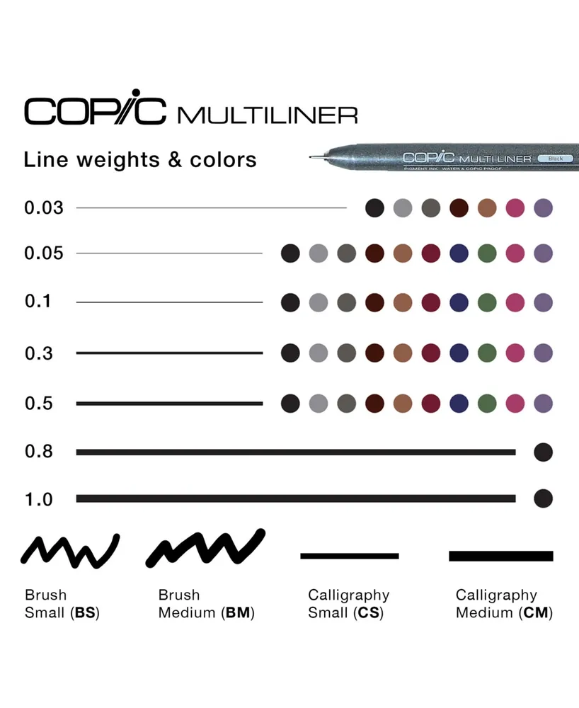 Copic Multiliner 4 Piece Pen Set