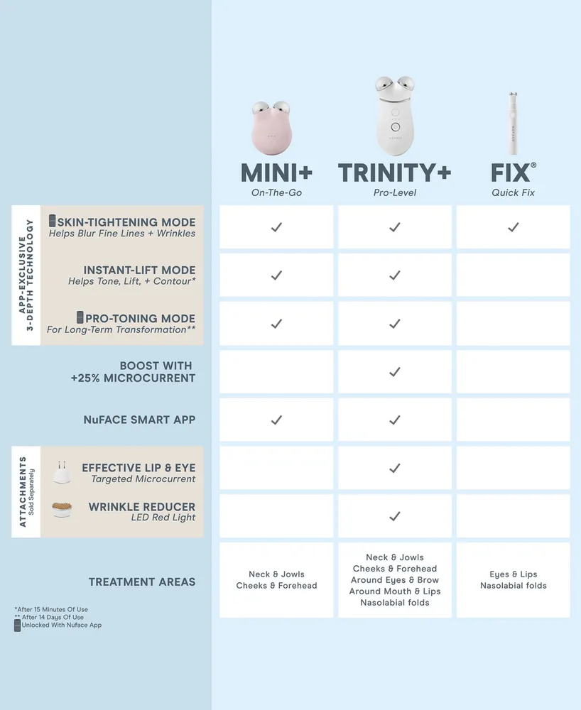 NuFACE Trinity+ Wrinkle Reducer Attachment