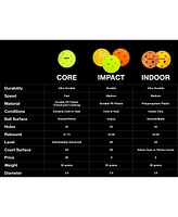 Core Pickleball Impact Neon 40 Hole Pickleball