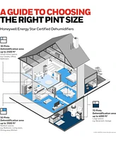 Honeywell Sq. Ft. Energy Star Smart Dehumidifier for Home Basements & Large Rooms, with WiFi