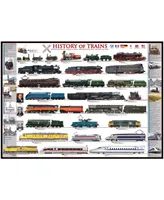 History of Trains