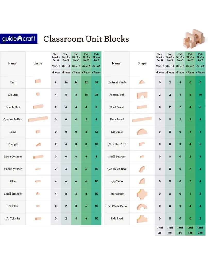Guidecraft Unit Block Set B - 56 Pieces Set