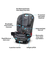 Graco SlimFit3 Lx 3-in-1 Car Seat