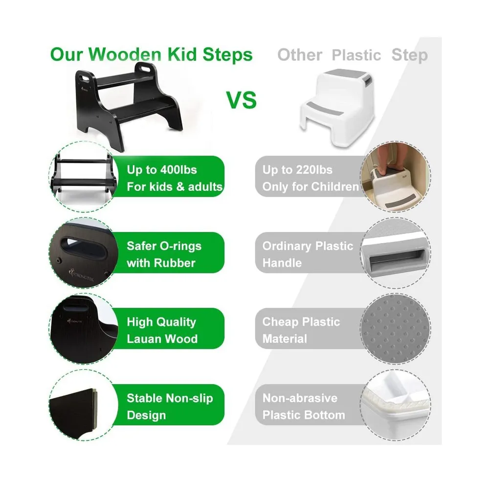 Strongtek Wooden 2 Step Stools For Kids With Non-Slip Stepping Surface