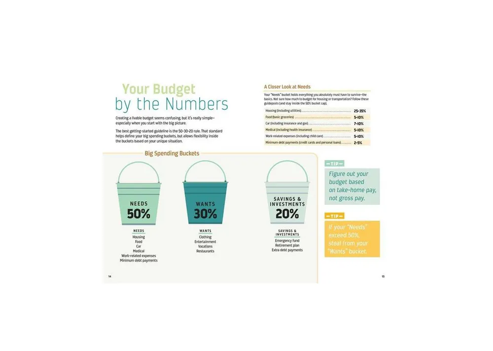 The Infographic Guide to Personal Finance