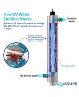 Aquasure Quantum Series | 18 Gpm High Output Ultraviolet Uv Replacement Quartz Sleeve Tube Af-UV18-sleeve, Compatible with As-UV18HO & As-WHUV18HO