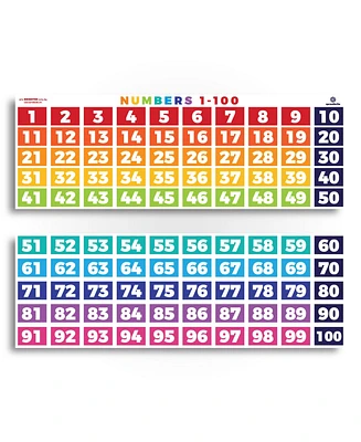 Sproutbrite Numbers 1-100 Chart