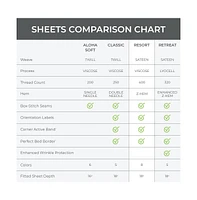 Cariloha Resort 4-Piece Sateen Sheet Set | Blue Lagoon Queen Viscose Material Thermal-Regulating, Extra Soft Cooling Sheets
