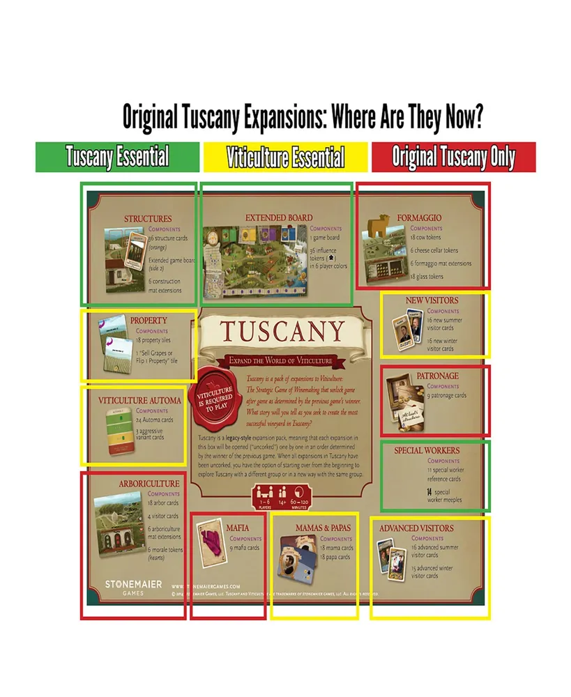 Tuscany Essential Edition Expansion to Viticulture Board Game
