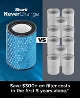 Shark NeverChange Hepa Large-Room Air Purifier Max HP302