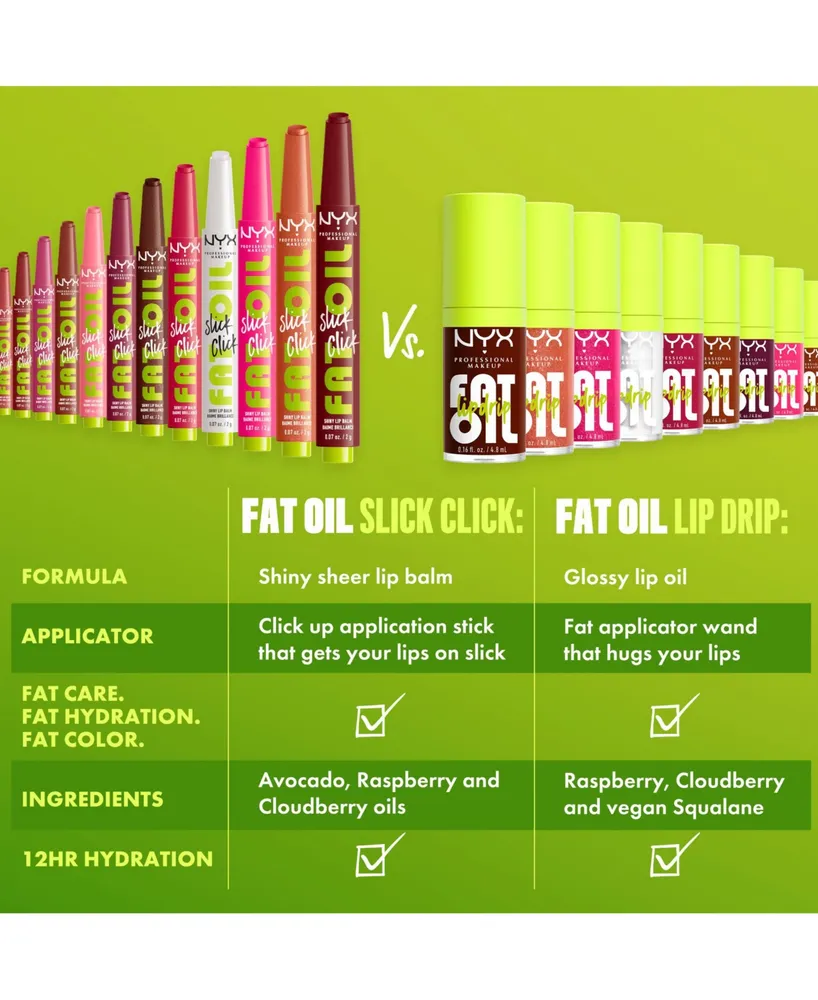 Nyx Professional Makeup Fat Oil Slick Click