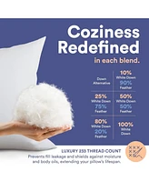 Continental Bedding 22x22 Set of 2 Luxury Throw Pillow Insert 10% down 90% Feather