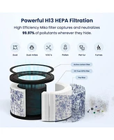 Miko True Hepa Air Filter Replacement - Ibuki, Ibuki +
