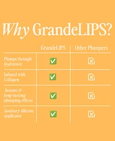 Grande Cosmetics GrandeLIPS Hydrating Lip Plumper, Gloss