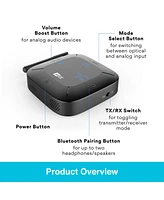 Mee audio Connect Hub Bluetooth Audio Transmitter & Receiver