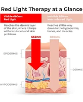 LifePro InfraGlow Red & Nir Therapy Lamp – 18 Led Clip-On for Pain Relief & Skin Wellness