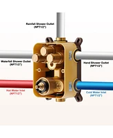 Casainc Thermostatic Rainfall Shower System with Rough in-Valve