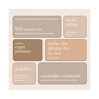 Best Sellers Sample Kit (8 Scents)