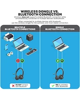 JLab Go Work Wireless On-Ear Headset Gen 2