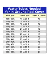 Blue Wave Sports 10' Single Water Tube for Winter Pool Cover - 5 Pack