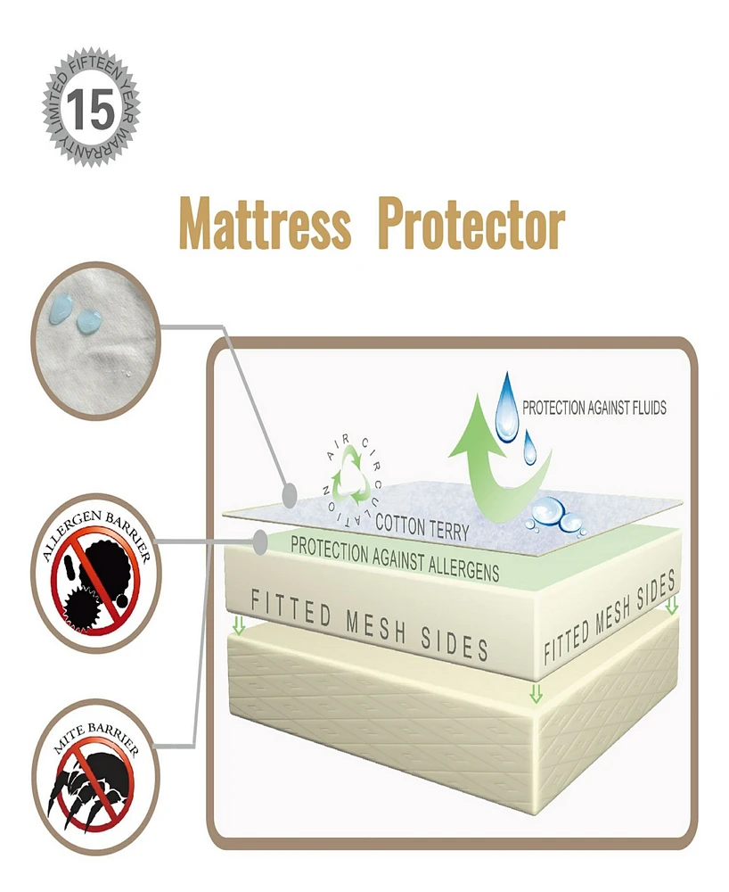 Superior Water Resistant and Non-Allergenic Mattress Protector