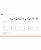 Motorola Video Baby Monitor, 2 Camera Set