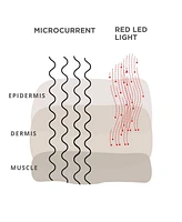 Solaris Laboratories Ny Microcurrent and Red Led Light Gua Sha Massager for Face and Neck