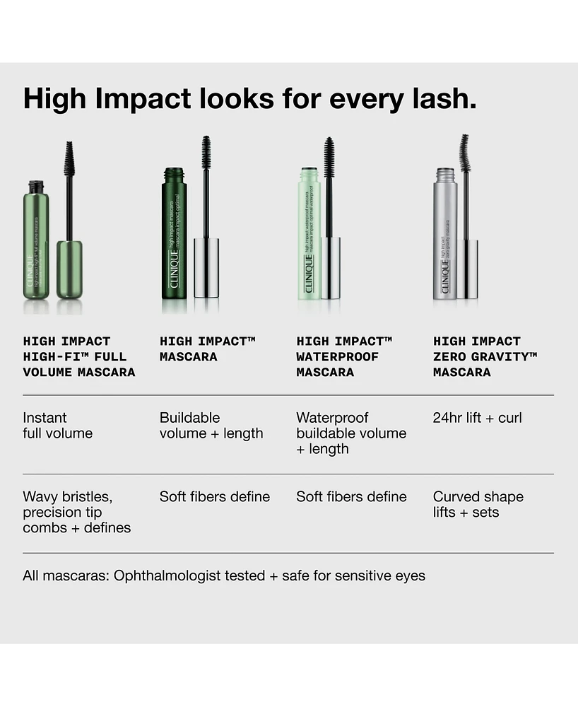 Clinique High Impact High-Fi Full Volume Mascara Mini, 0.17 oz.