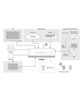 Yamaha R-N1000A Stereo Network Receiver with Hdmi Arc, Bluetooth, Wi-Fi, Remote and MusicCast