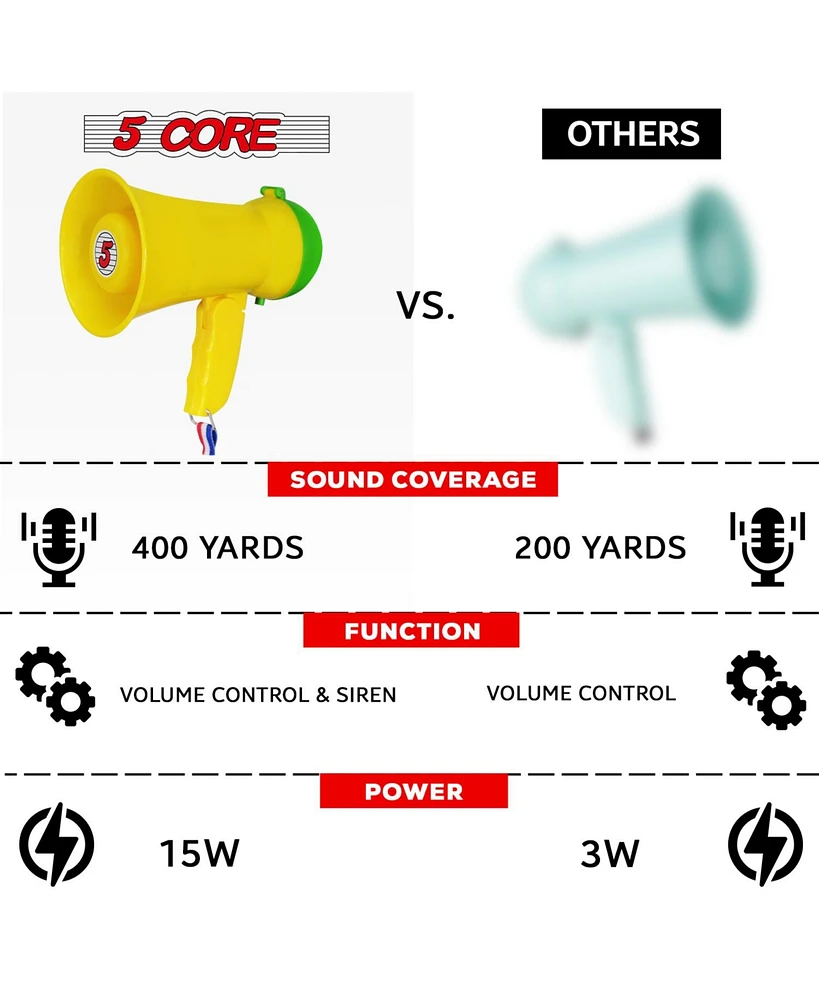 5 Core Megaphone Bullhorn Speaker 15W Mini Battery Power Bull horn w Siren 400 Yard Range - Yellow