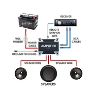 Pyle 20ft Car Stereo Amp & Sub Wiring Kit, 4-Gauge - PLAM40