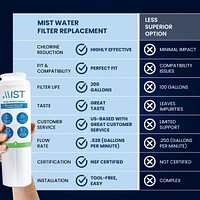 Mist UKF8001 Filter 4 Replacement for Maytag, Whirlpool Filter 4 Everydrop EDR4RXD1, 4396395, Kenmore 46-9005