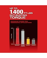 Milwaukee 2863-20 M18 Fuel One-key 18V -Ion Brushless Cordless 1/2 in. Impact Wrench with Friction Ring - Tool Only