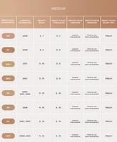 Anastasia Beverly Hills Smooth Blur Bronzer