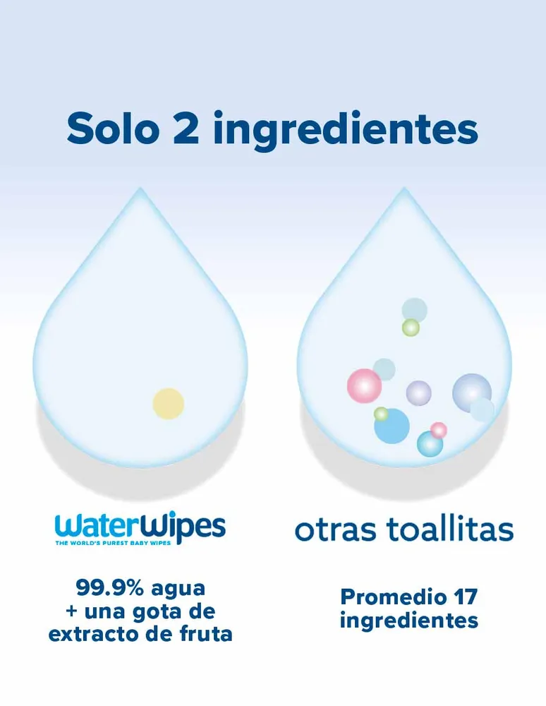 Toallas húmedas Water Wipes