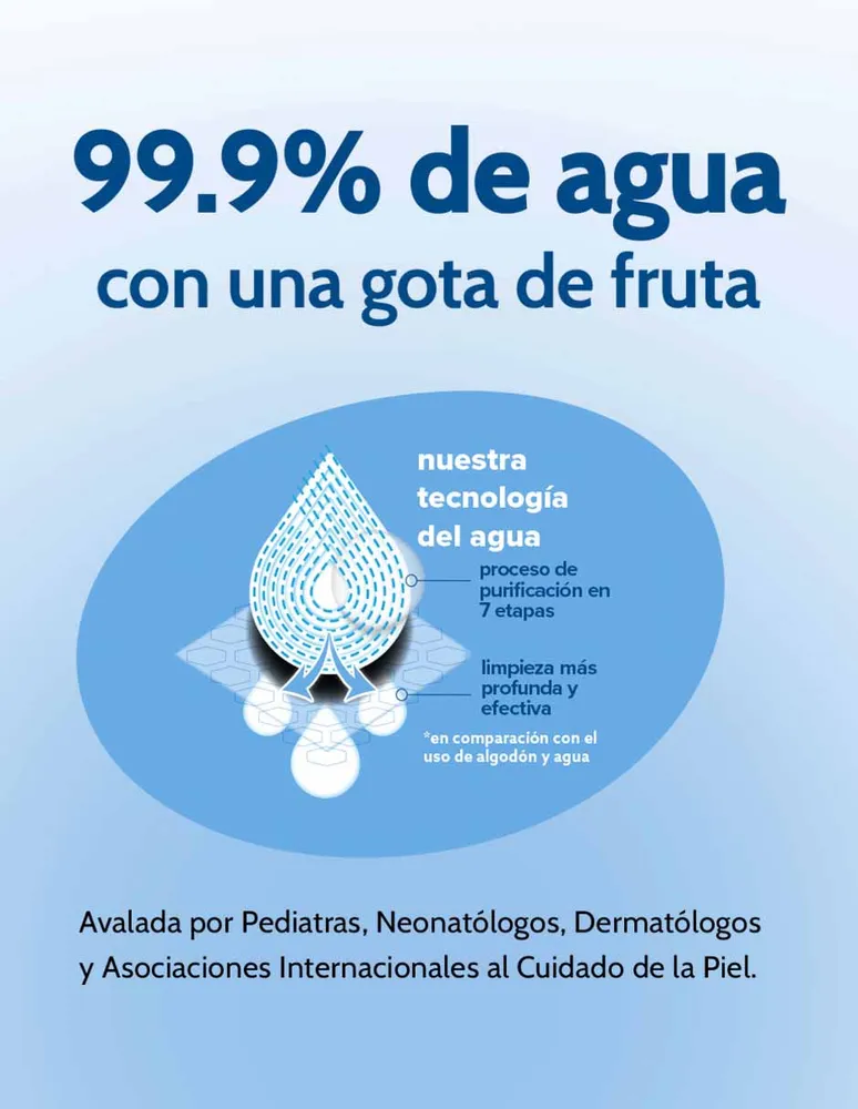 Toallas húmedas Water Wipes