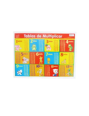 Póster Didáctico Chico: Tablas de Multiplicar Fabi y Sofi