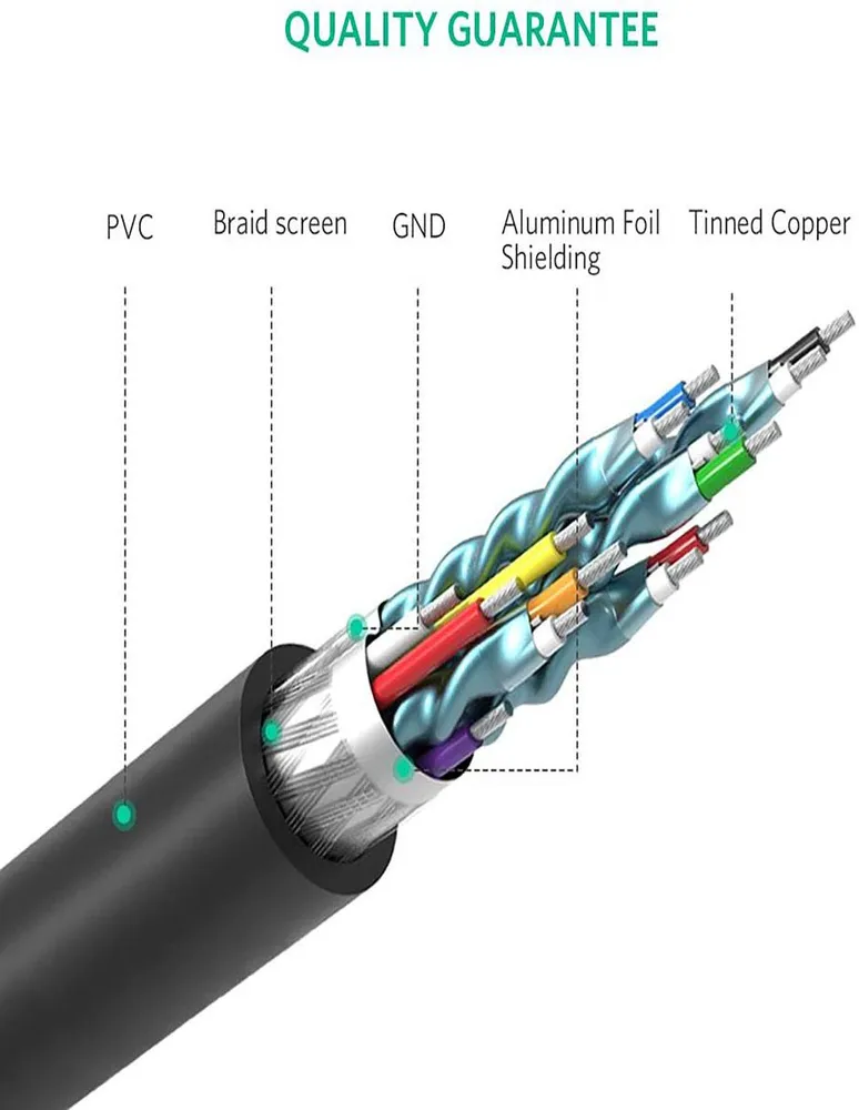 Cable HDMI Ugreen a DVI de 1.5 m