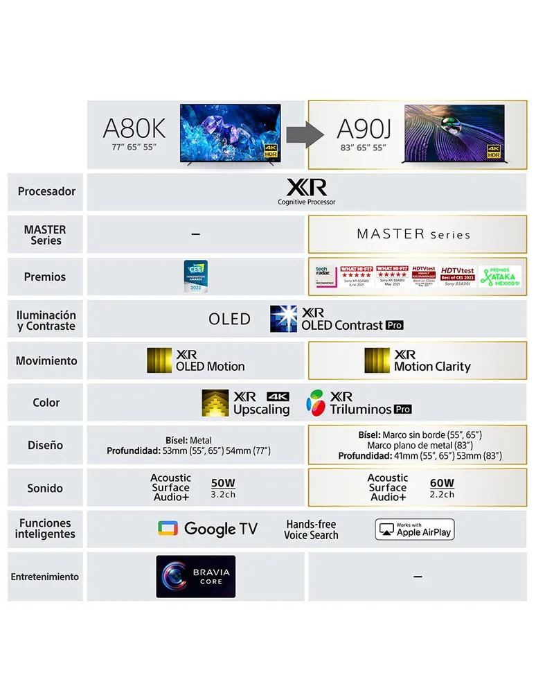 Pantalla Sony OLED smart TV de 77 pulgadas Dolby Atmos/HDR Dolby Vision  XR-77A80K con Google TV