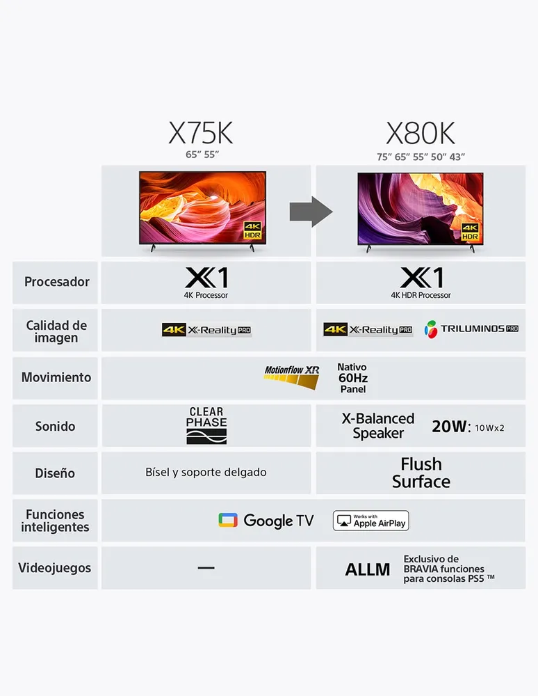 Pantalla Sony LCD smart TV de 55 pulgadas 4K KD-55X75K con Google TV