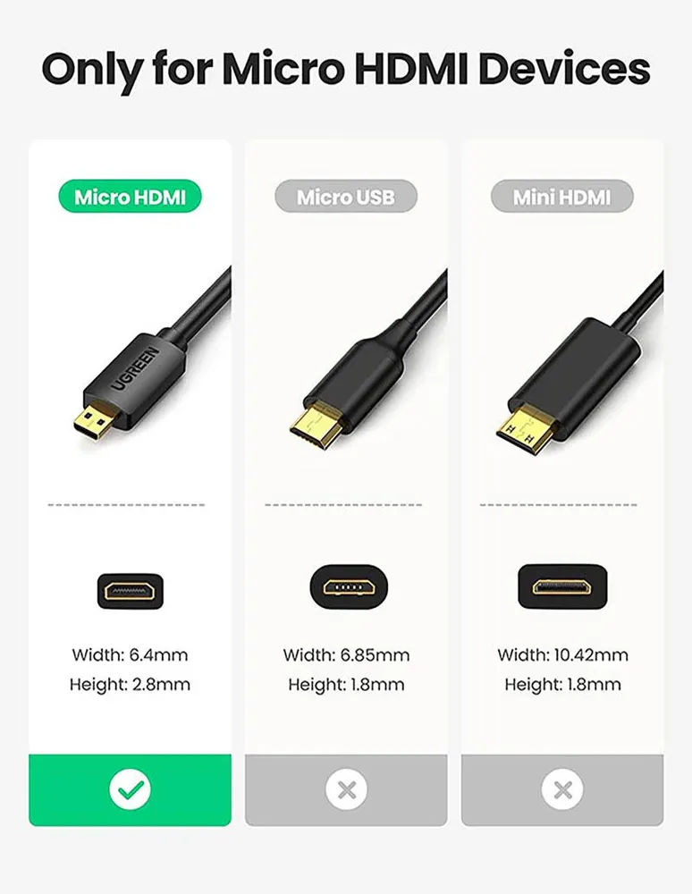 Cable HDMI Ugreen de 2 m